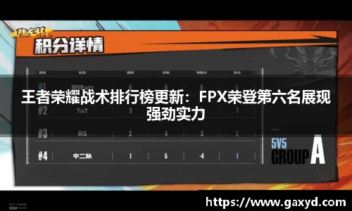 王者荣耀战术排行榜更新：FPX荣登第六名展现强劲实力